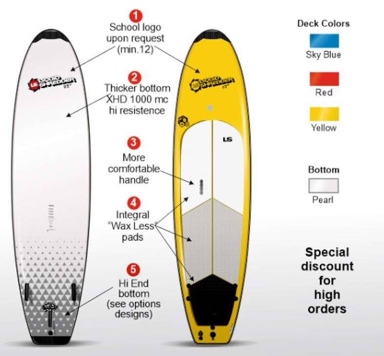 Super Wide School Boards